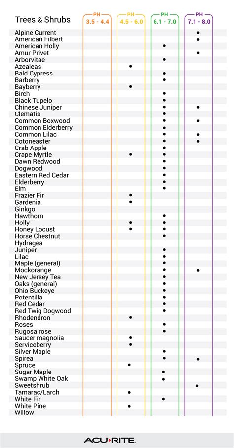 custom plant watering guide moisture meter|plant moisture level chart.